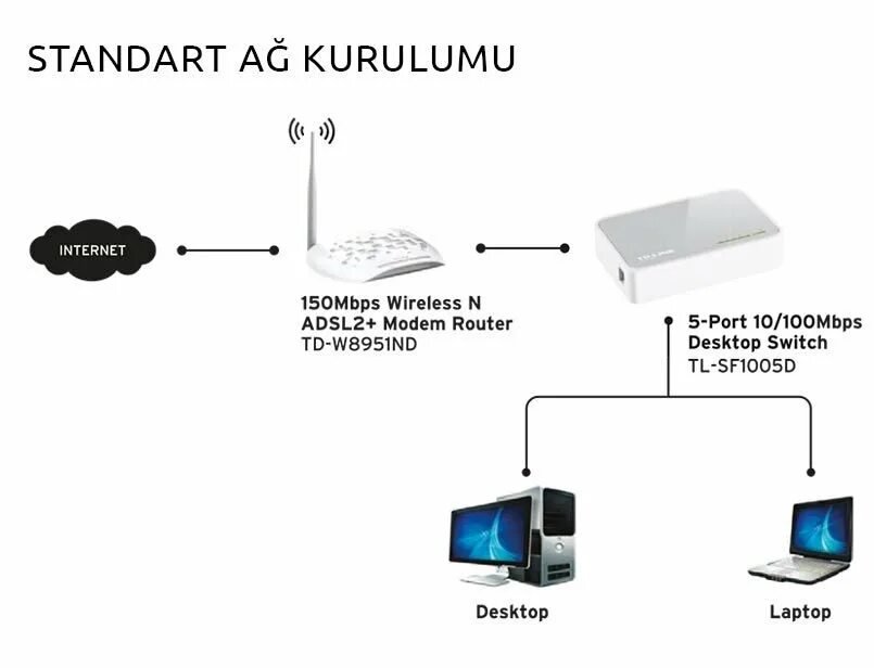 Как подключить диск к роутеру. Коммутатор тр-link ТL-SF 1005d. TP-link TL-sf1005d, 5-ми портовый коммутатор. 5-Ти портовый сетевой коммутатор TP-link TL-sf1005d. TP link Switch 5 Port.