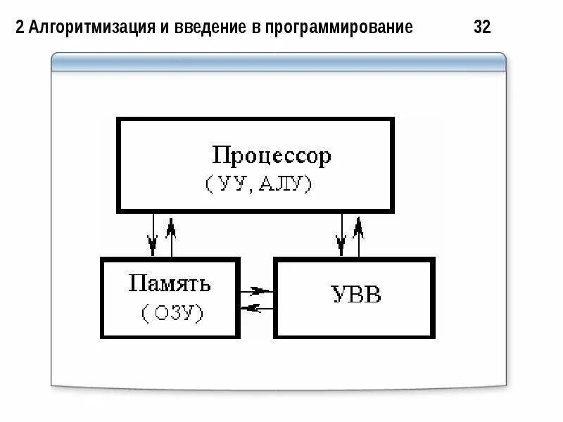 Устройство процессора. Устройство управления процессора. Счетчик адреса команд. Регистры уу. Функции алу процессора.