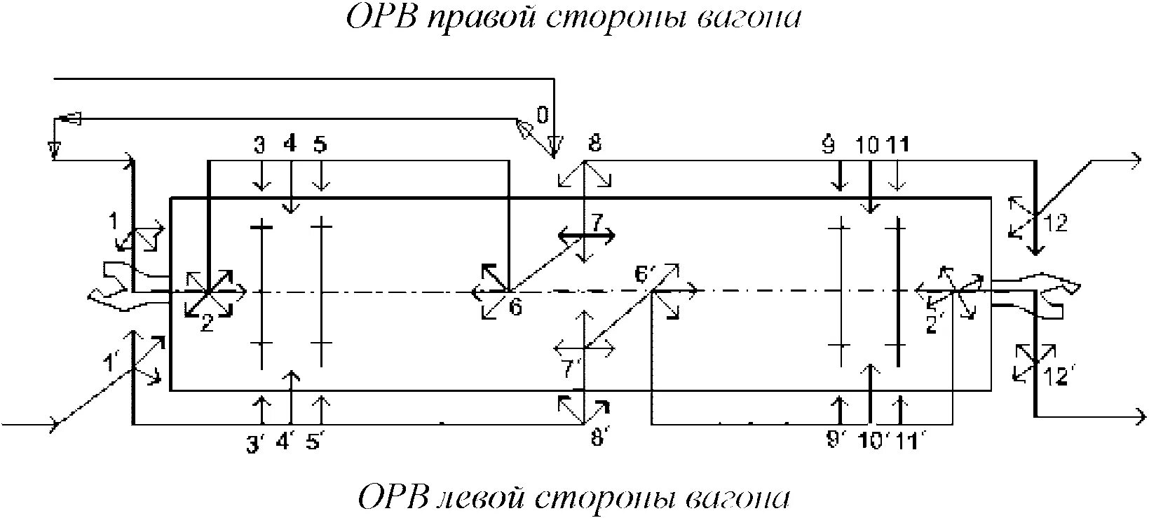 3 рисунок 2 3 схема. Схема осмотра четырехосного вагона. Схема 12 позиций осмотра вагона. 12 Позиций осмотра грузового вагона. Схема осмотра 4х осного вагона.