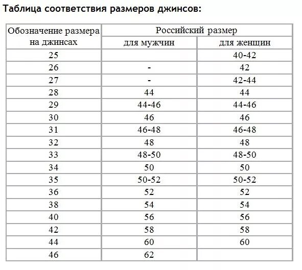 30 размер джинс на русский женский. Таблица соответствия размеров джинсов для женщин. Размеры женских джинсов таблица соответствия. Размерная сетка джинс на 46 размер. Размерная сетка джинс 36 размер.