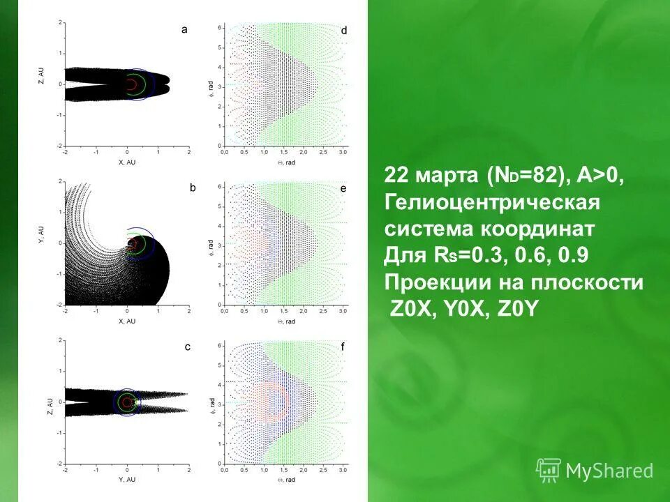 Плоскость z 5 0