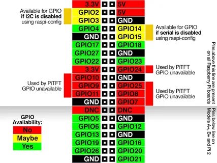Gpio что это