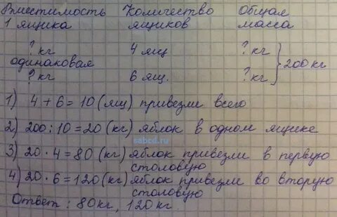 В пяти одинаковых ящиках можно поместить 40