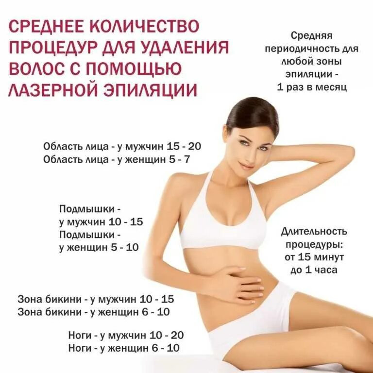 Можно не чаще раза в. Лазерная эпиляция схема процедур. Сколько нужно процедур лазерной эпиляции. Памятка для электроэпиляции. Интервал процедур лазерной эпиляции.