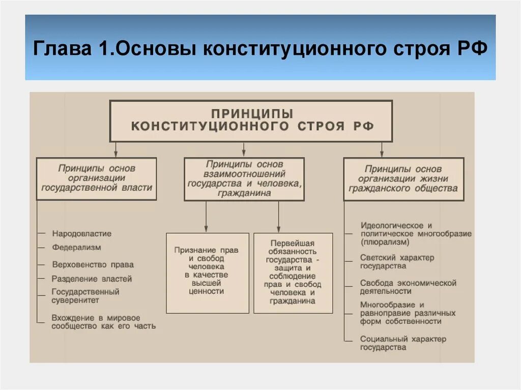 Базовые начала конституционного строя. Базовые начала конституционного строя. Базовые начала конституционного строя. Базовые начала конституционного строя. Принципы конституционного строя.