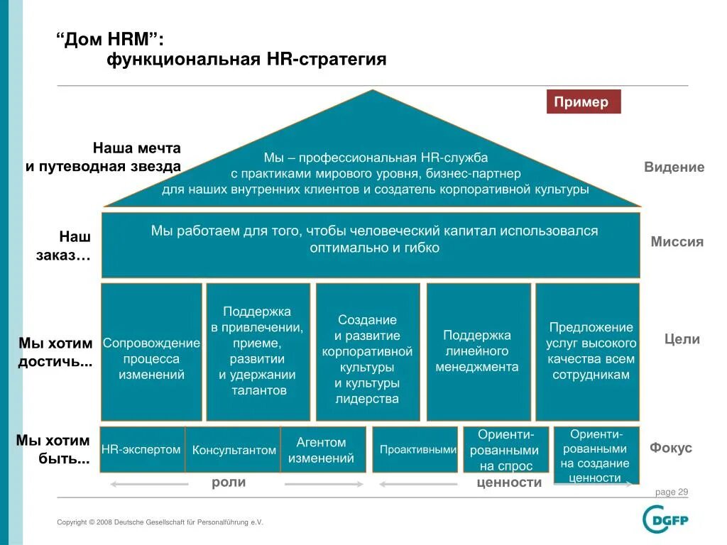 Hr отдел это