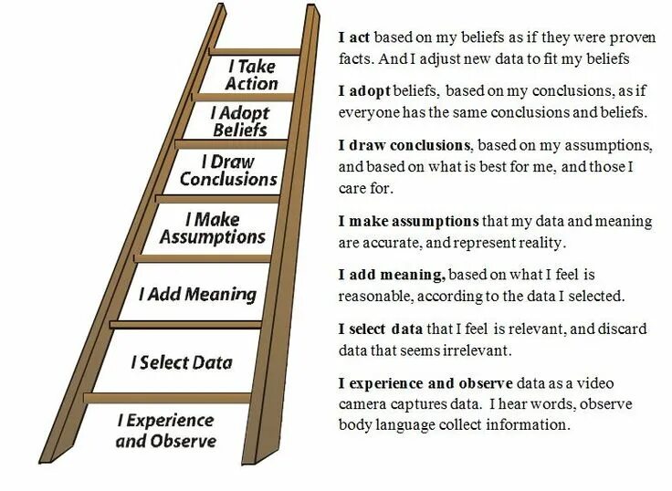 Prove the fact that the. Лестница бренда. “лестница бренда - brand ladder”. ladder of interference. «the ladder» 1986.
