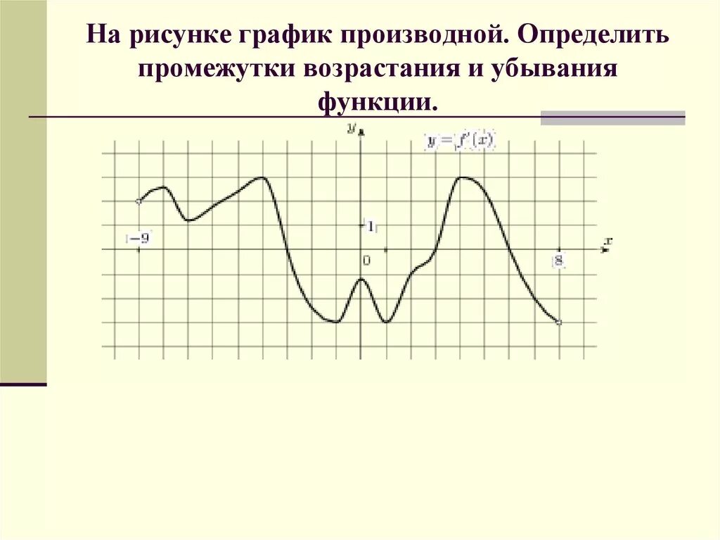 Возрастает на r. График производной функции промежутки убывания. График производной функции возрастание и убывание. Промежутки возрастания и убывания на графике производной. График производной функции промежутки возрастания и убывания.