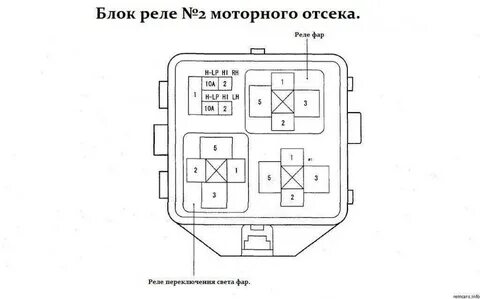 Предохранители и реле тойота