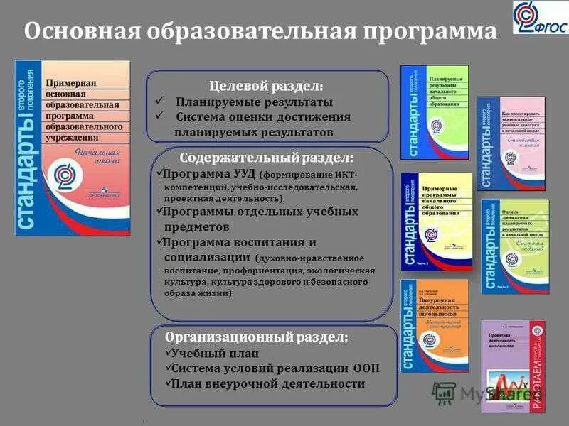 Образовательная программа муниципального общеобразовательного учреждения. Основная образовательная программа. ФГОС И образовательные программы. Учебная программа ФГОС. Основная образовательная программа школы.