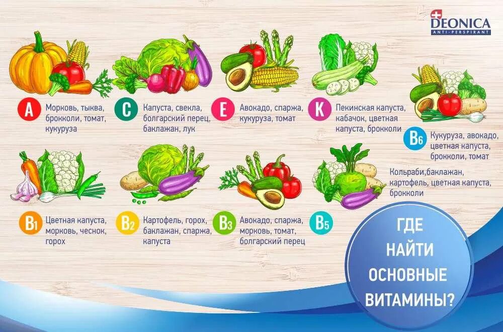 Полезные витамины в продуктах. Витамины в овощах. Витаминные овощи и фрукты. Витамины в овощах таблица для детей. Витамины и минералы в овощах.