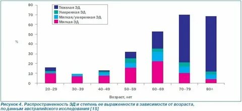 Мужская половая активность