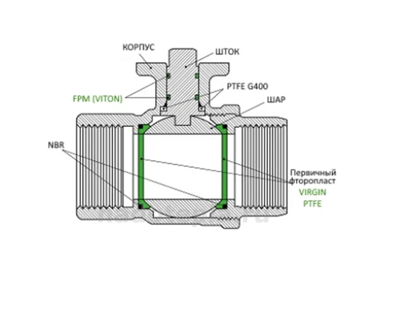 Ptfe уплотнение шарового крана. Уплотнение штока шарового крана фторопласт. Уплотнение штока шарового крана. Уплотнения штока PTFE.