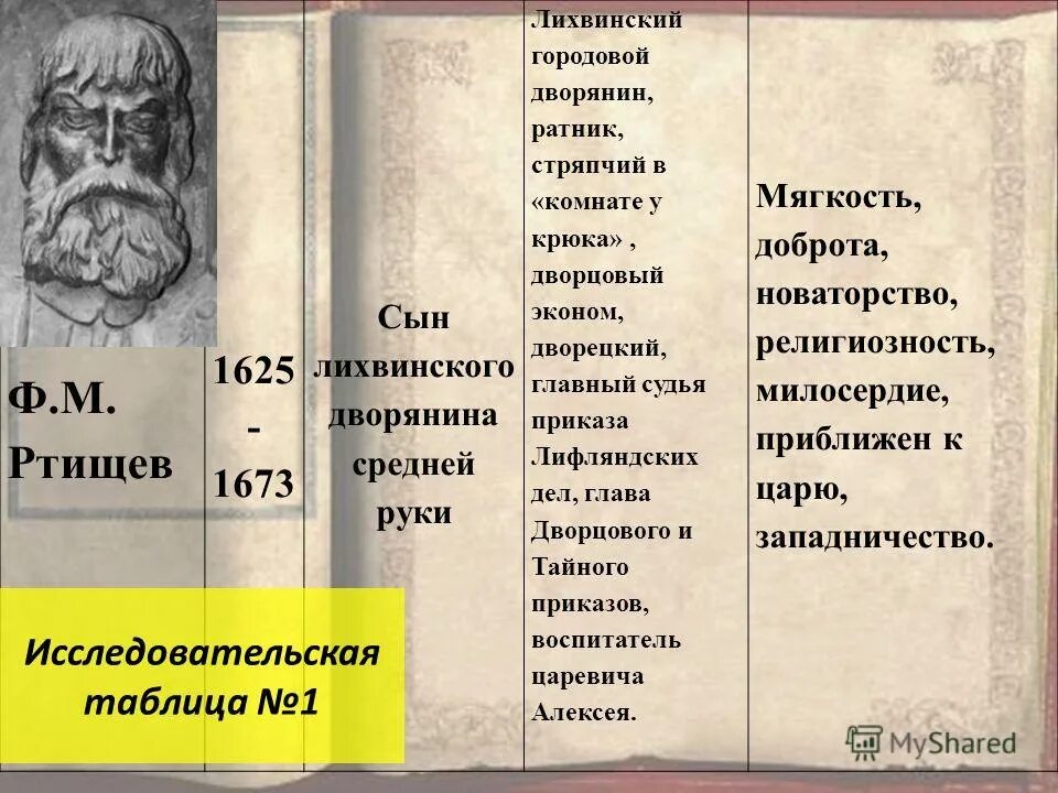 реформаторы xvii века