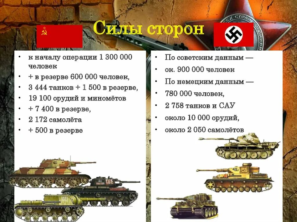 Курская битва соотношение танков. Силы сторон в Курской битве. Курская битва потери.