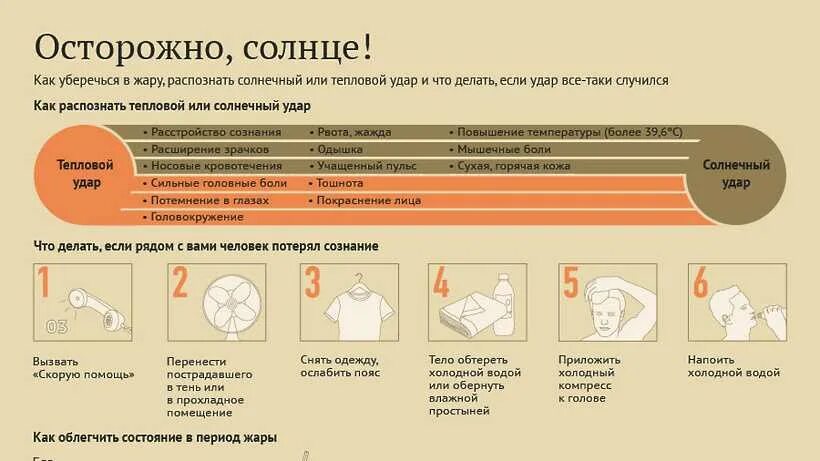 Почему появляется жар. Солнечный и тепловой удар инфографика. как обезопасить себя в жаркую погоду. памятка что делать при жаре. рекомендации в жару.