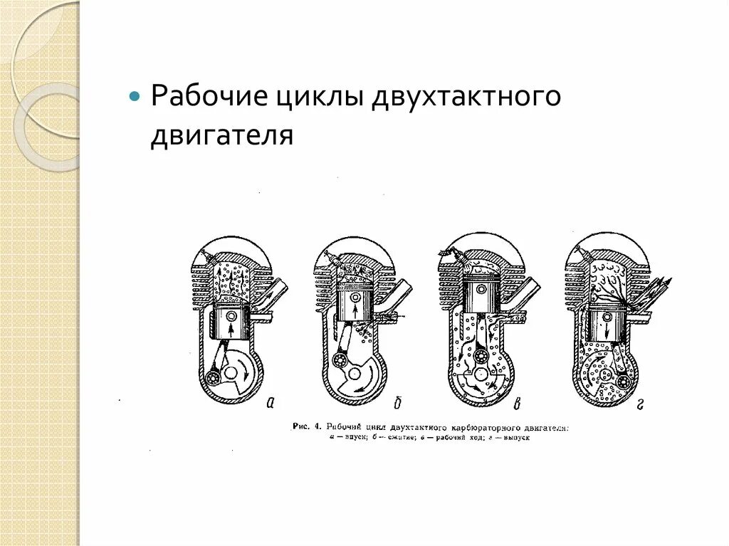 Цикл двухтактного двигателя. Рабочий цикл двухтактного карбюраторного двигателя. рабочий цикл двухтактного двигателя внутреннего сгорания. рабочий процесс двухтактного карбюраторного двигателя. рабочий цикл двухтактного бензинового двигателя.
