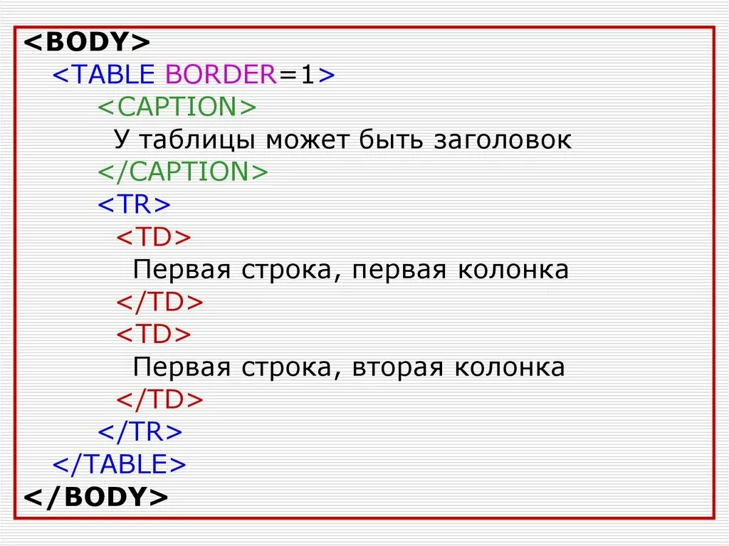 Основные теги страницы. Основные теги html для создания сайта. html-теги: базовые принципы.. 5. html-теги: базовые принципы..