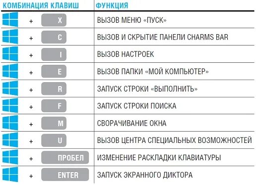 Какая комбинация закрывает текущее окно
