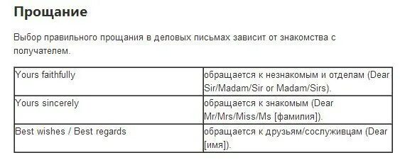 Фразы для письма на английском. Шаблонные фразы для деловой переписки на английском. Прощание в письме по английскому. Схема текста письма. Как пишется письмо в английском языке.