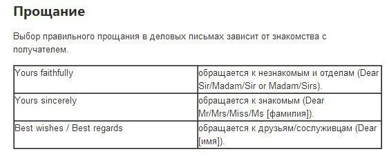 Как на английском будет прощай. Фразы для письма на английском. Деловая переписка на английском прощание. Фразы для деловой переписки на английском. Деловой английский фразы для писем.