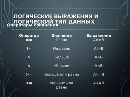 Типа больше