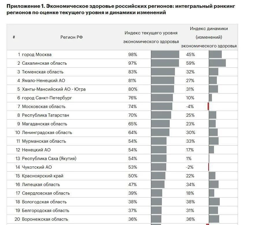 Индекс городов рф индекс качества. Какие город индексы есть. Индекс индекс города. Индекс область. Московская область интекс.