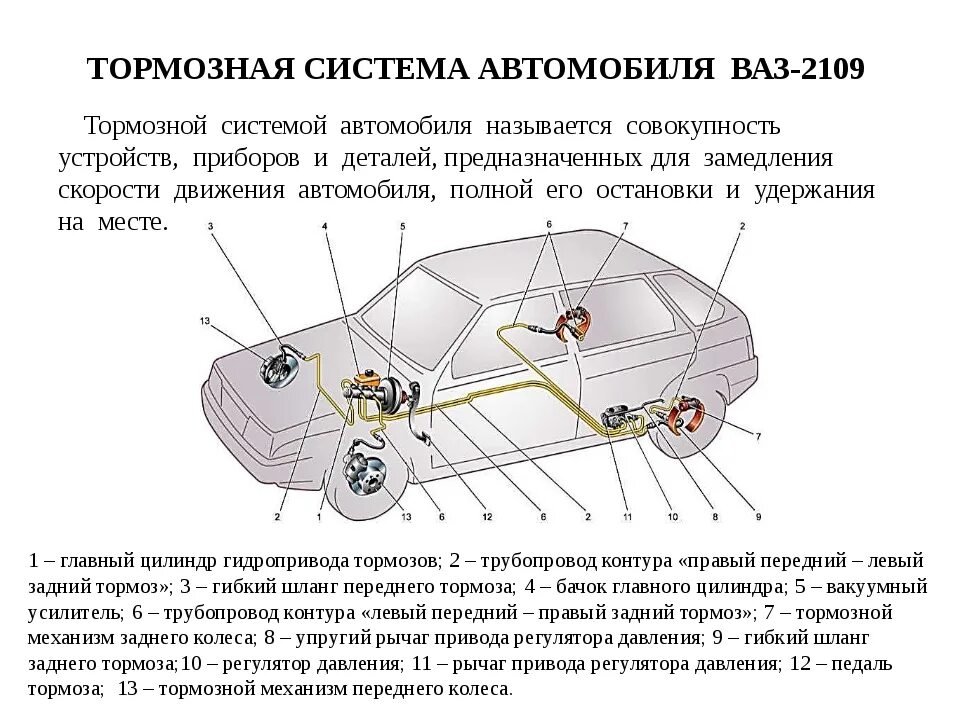 Ваз 2109 признаки неисправности. Тормозная жидкость 2114 схема. Тормозная система ВАЗ 2109 схема подключения. Тормозная система ВАЗ 2111 инжектор 16 клапанный. Схема тормозной системы ВАЗ 2115.