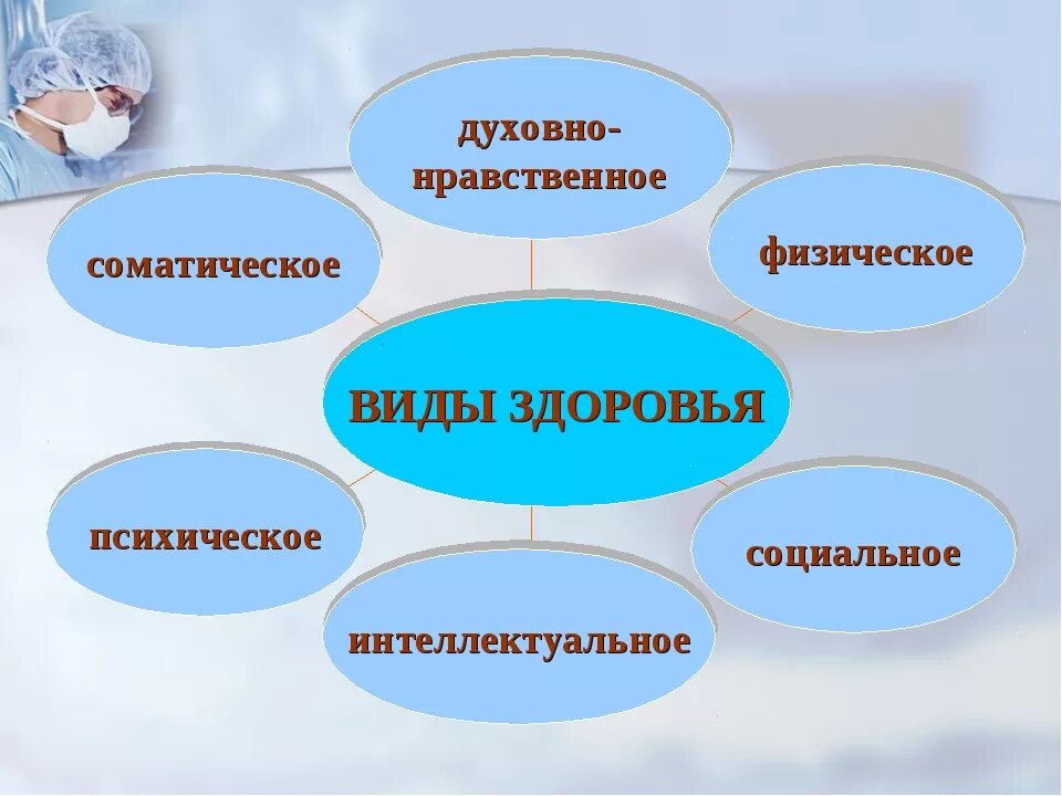 Моральное развитие и физическое. Средства воспитания волевых качеств. Спортизация физического воспитания это. Моральное развитие и физическое. Психическое и психологическое здоровье детей.
