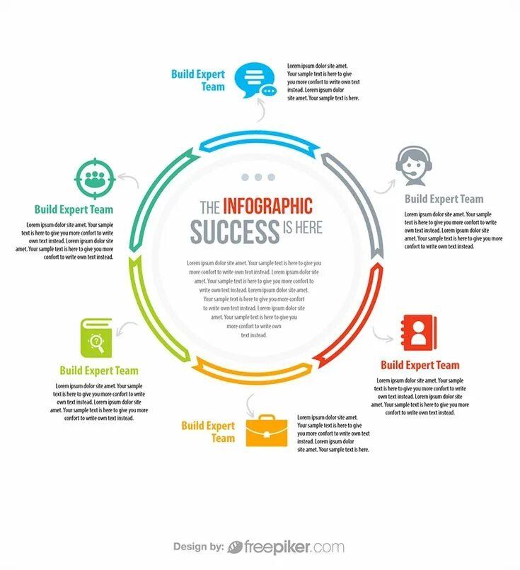 Build experts. Build experts. Build expert. Build expert. Entrust/authority.