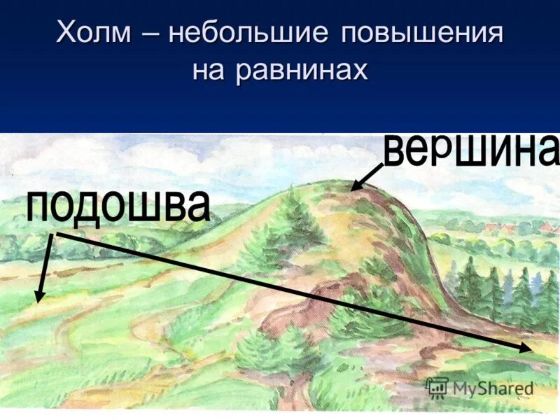 Работа холм. Овраг на равнине. Холмы и овраги. Равнины холмы овраги. Холм рельеф.