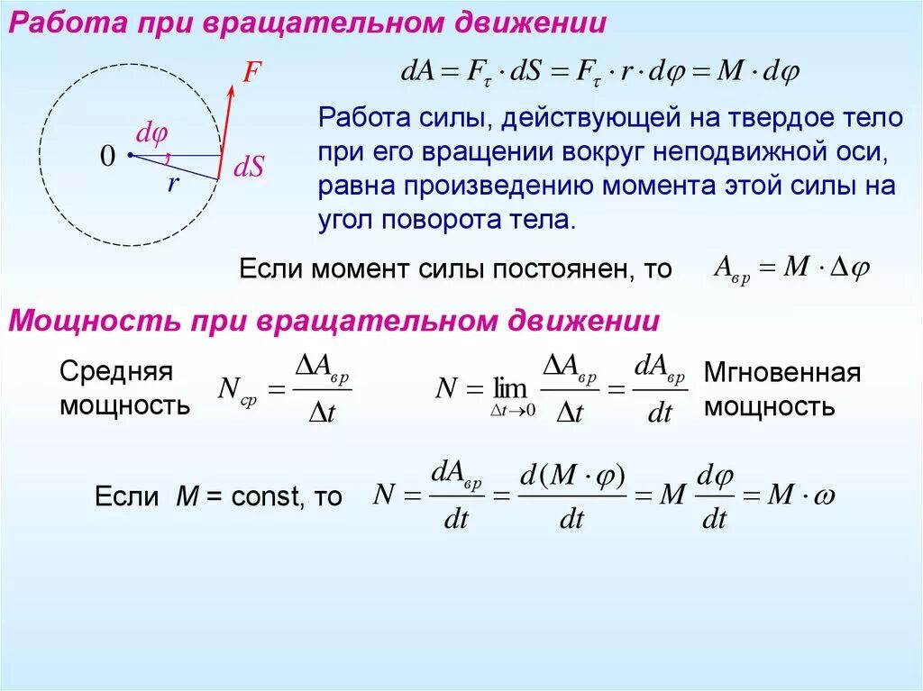 Какие движения совершает