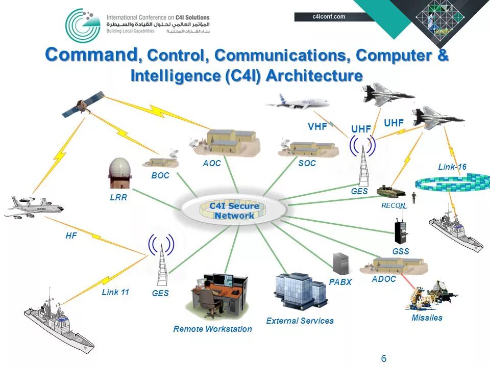 Асу вмс. Command and Control. Command and Control c2. Система «Command». Command and Control System.