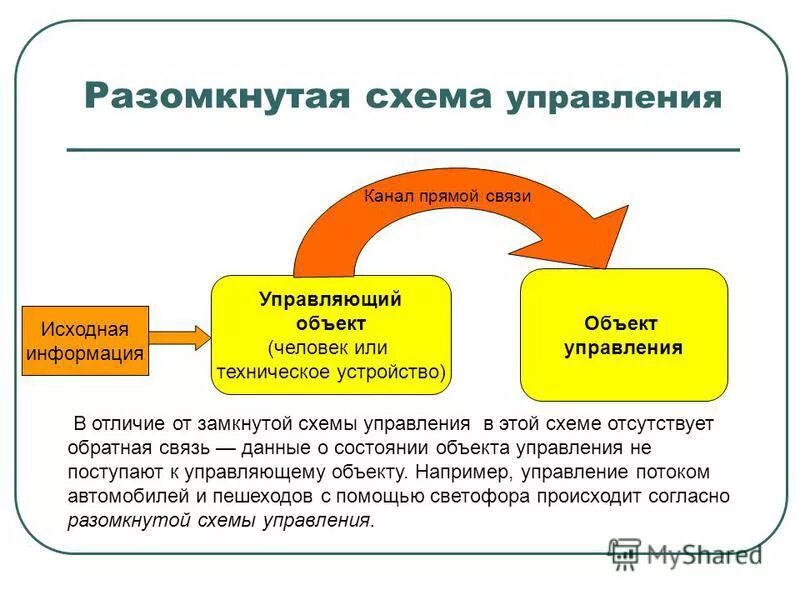 Информационные основы связи. Пример замкнутой системы управления. Разомкнутая система управления. Управление с обратной связью.