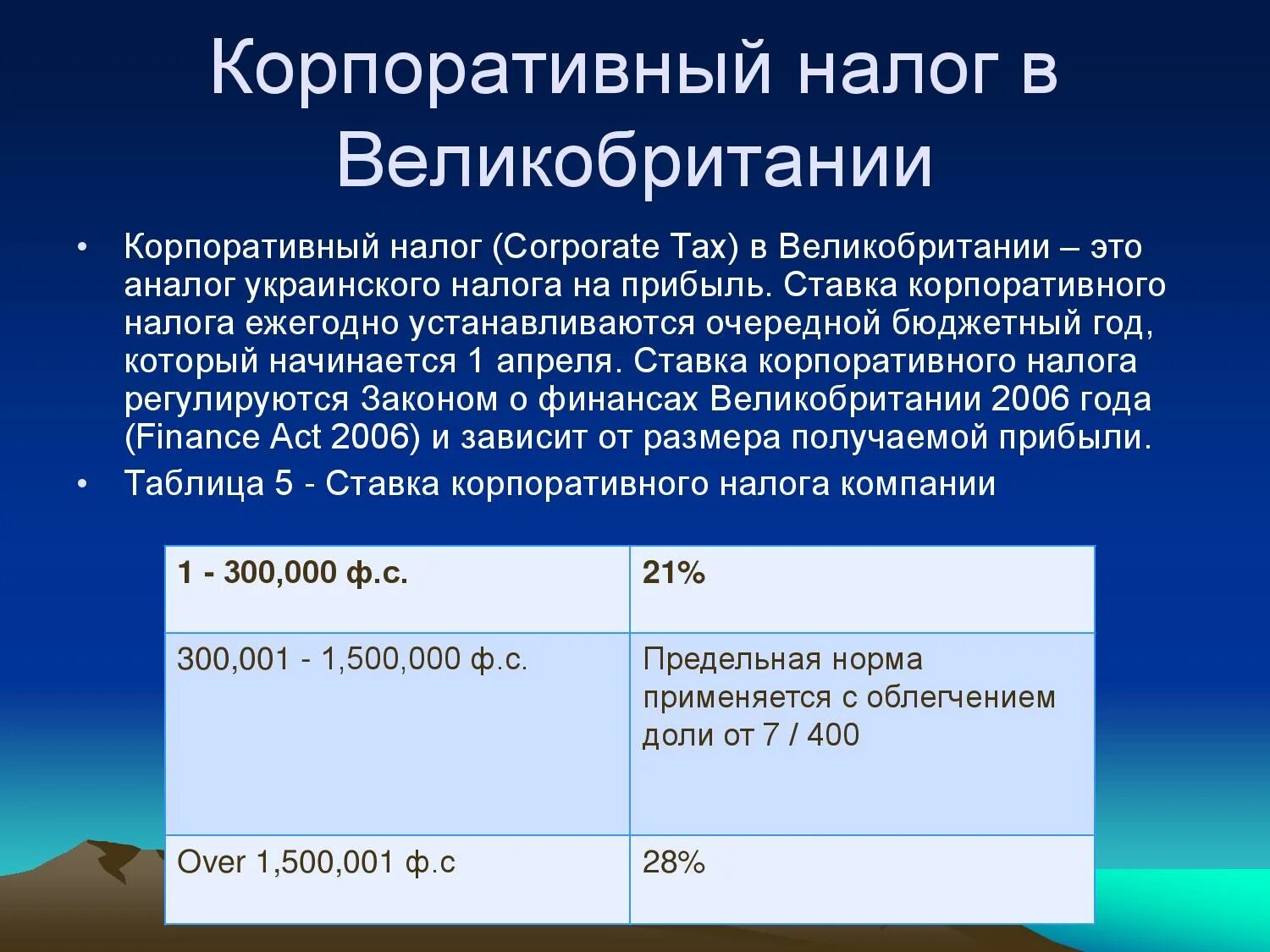 Налогообложение в Великобритании. Налог на прибыль Великобритании. Ставка налога в Великобритании. Налоговые ставки в Великобритании.