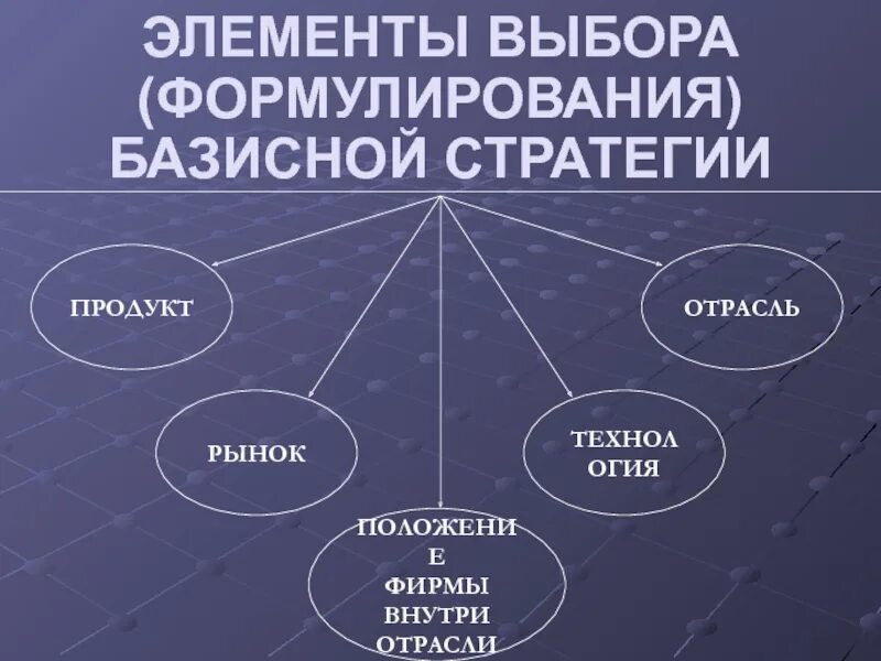 Элемент выбор времени. Образы базисных элементов. элемент выбора. выборы элементы.