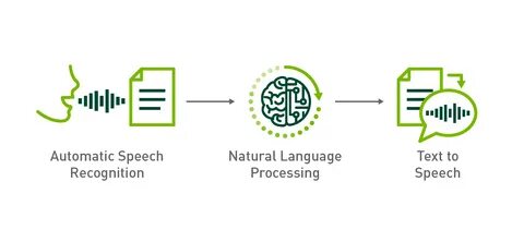 Speech to speech ai