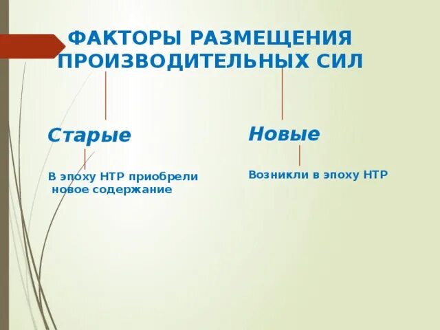 Размещение производства в эпоху нтр. Факторы размещения производительных сил. Факторы размещения производительных сил старые и новые. Старые факторы размещения производительных сил. Новые факторы размещения производительных сил.