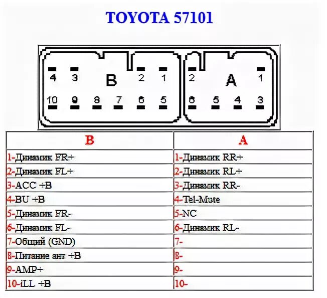 Распиновка магнитолы Тойота 86120. Автомагнитолы 86120 распиновка. Распиновка автомагнитолы Тойота рав 4. Распайка магнитолы Toyota Yaris 2008. Распиновка штатной магнитолы тойота