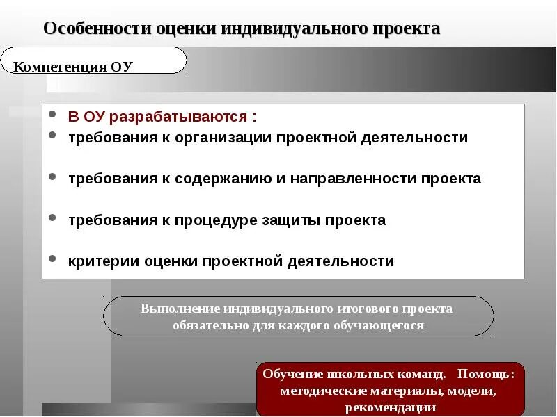 Оценка особенностей организации. Требования к содержанию и направленности проекта. Процедура защита индивидуального проекта. Содержание и направленность индивидуального проекта. Требования к проектной организации.