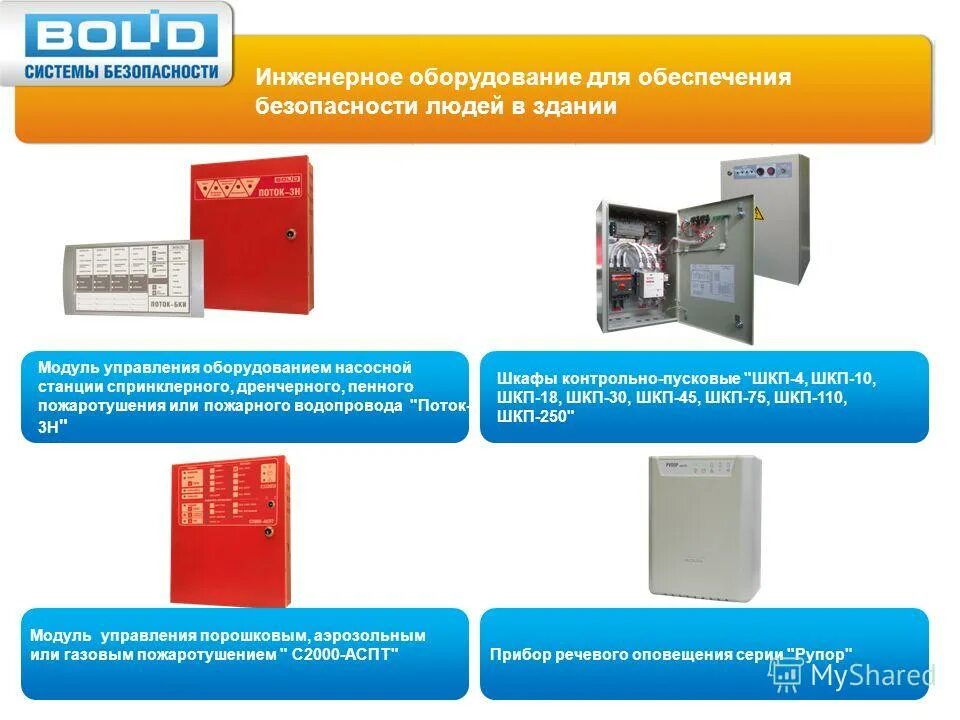 что входит в инженерное оборудование. системы автоматизации зданий. инженерные системы безопасности зданий. рекомендуется по электрооборудования. структура инженерного оборудования зданий.