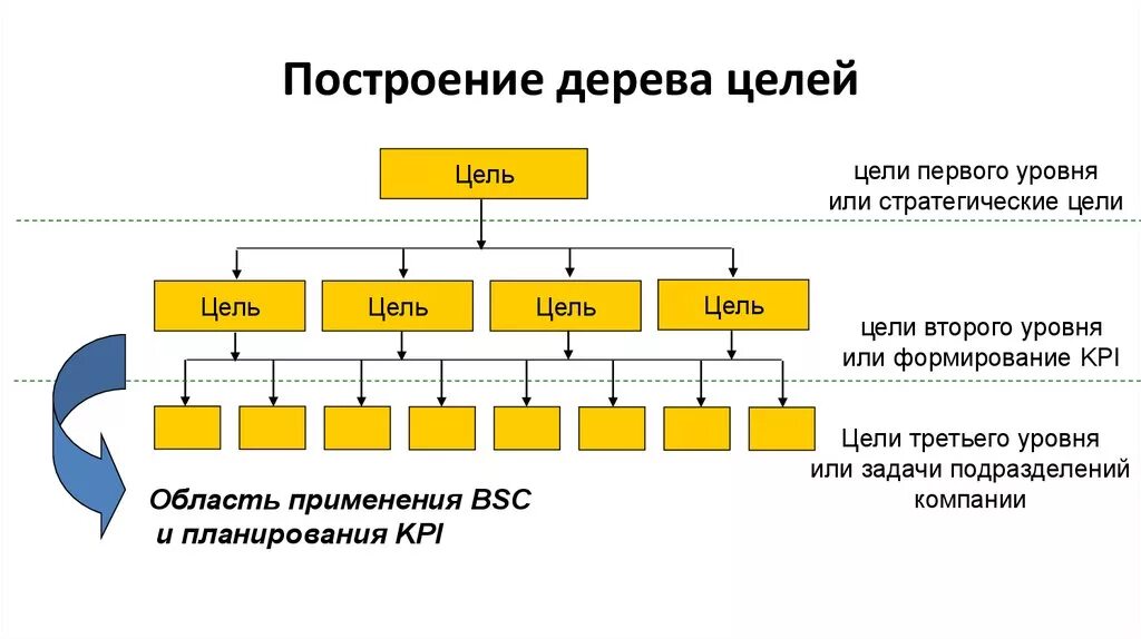 Команда первого уровня