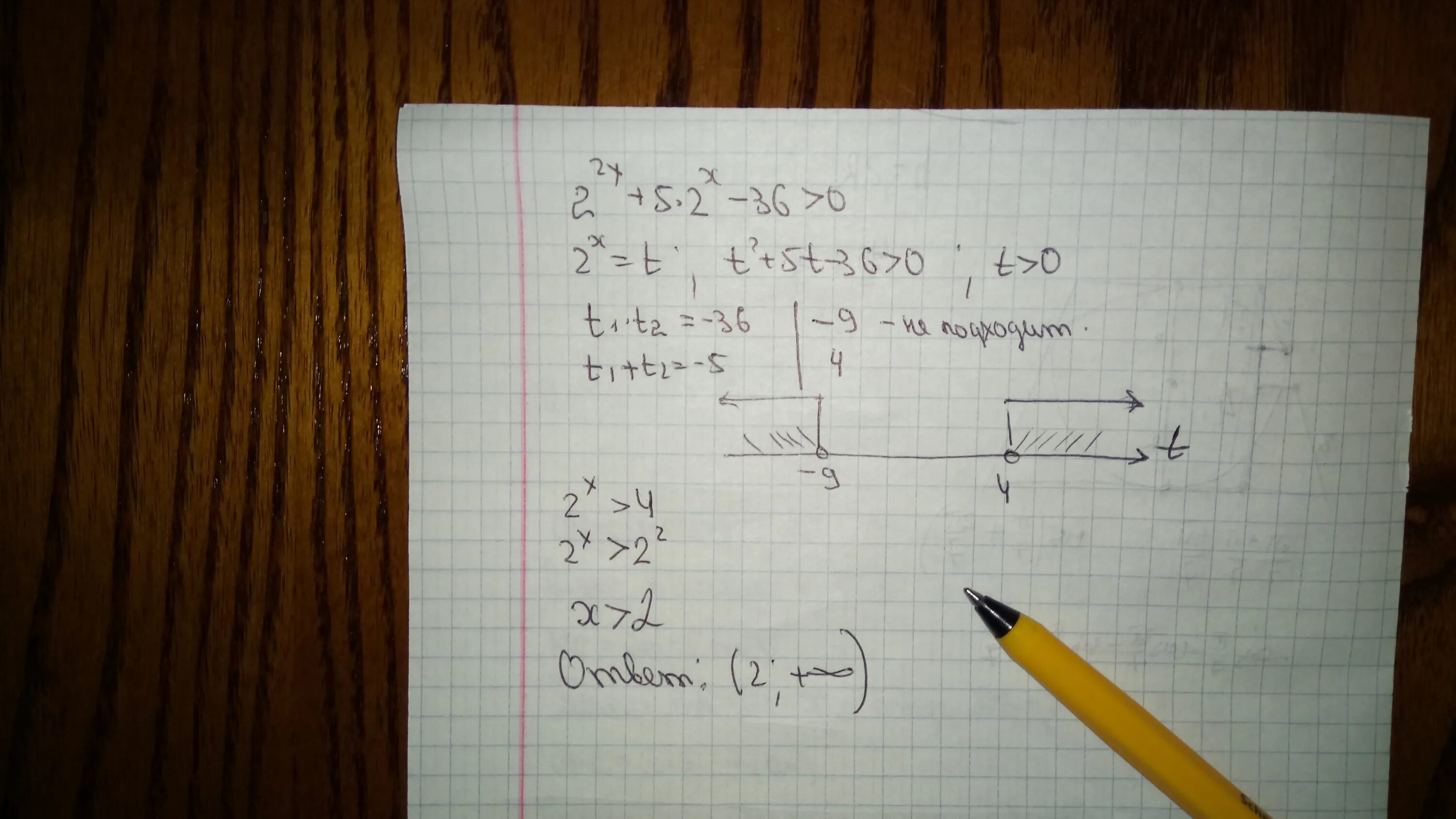 Х 8 5 х 36 5. Х^-5 Х-36<0. 2х-5х-36=0. 36х-х^2=0. Неравенство x:2-36>0.