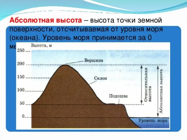 Международная высота над уровнем моря. Абсолютная высота. Уровень моря. Высота в метрах над уровнем моря. Абсолютная высота точки.