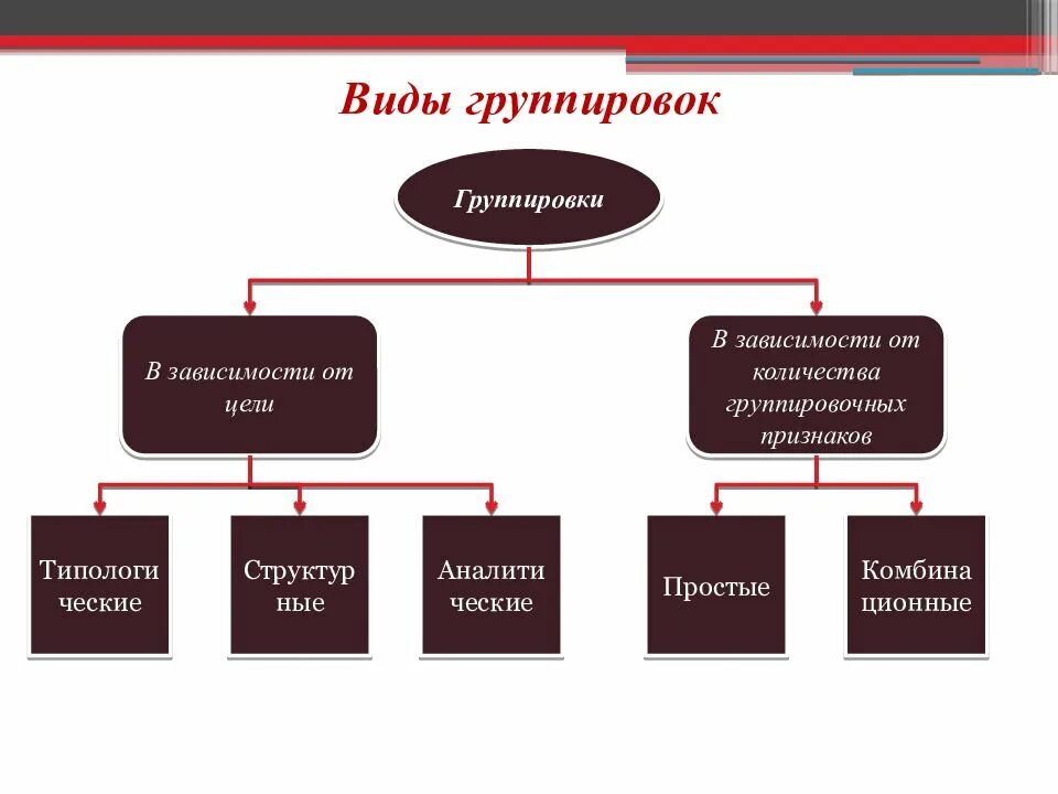 Про какую группировку. Про какую группировку