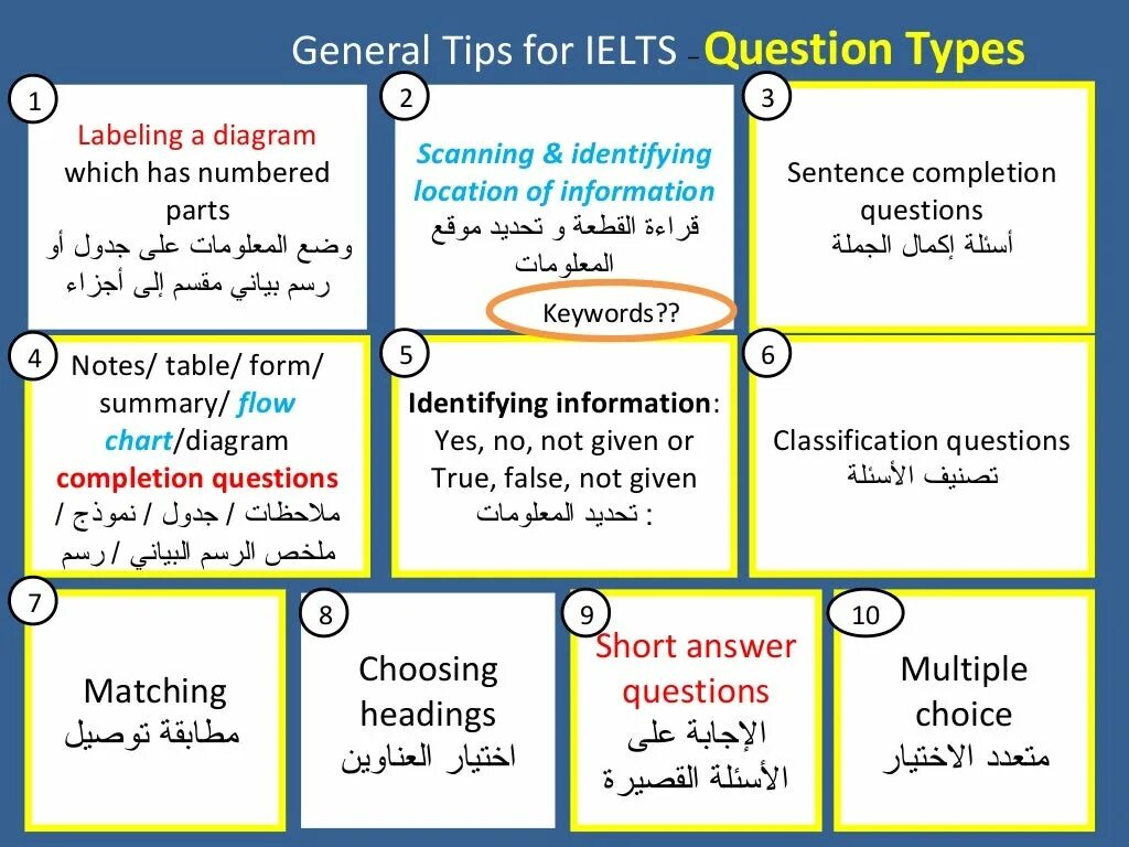 Tips for IELTS. IELTS reading question Types. Reading Tips for IELTS. IELTS reading matching headings. Reading question types