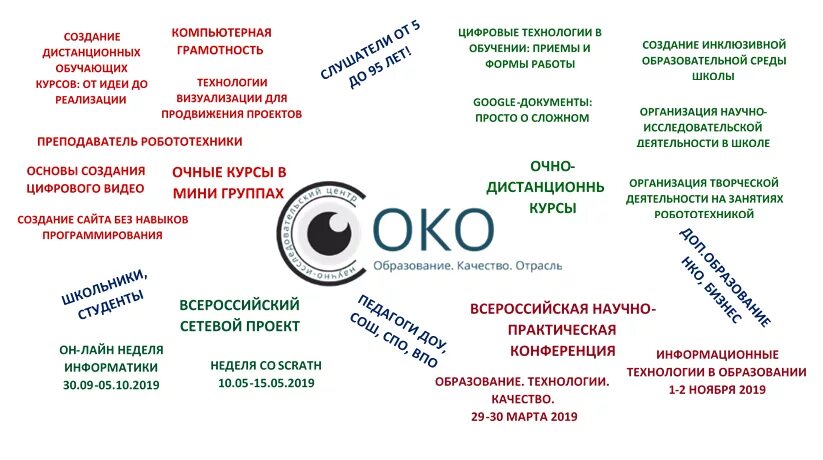 Институт медицинского образования им алмазова в спб. Мгсу московский государственный. Ниу вшэ санкт-петербург. Институт алмазова лечебный факультет. Учебные классы сбер университет.