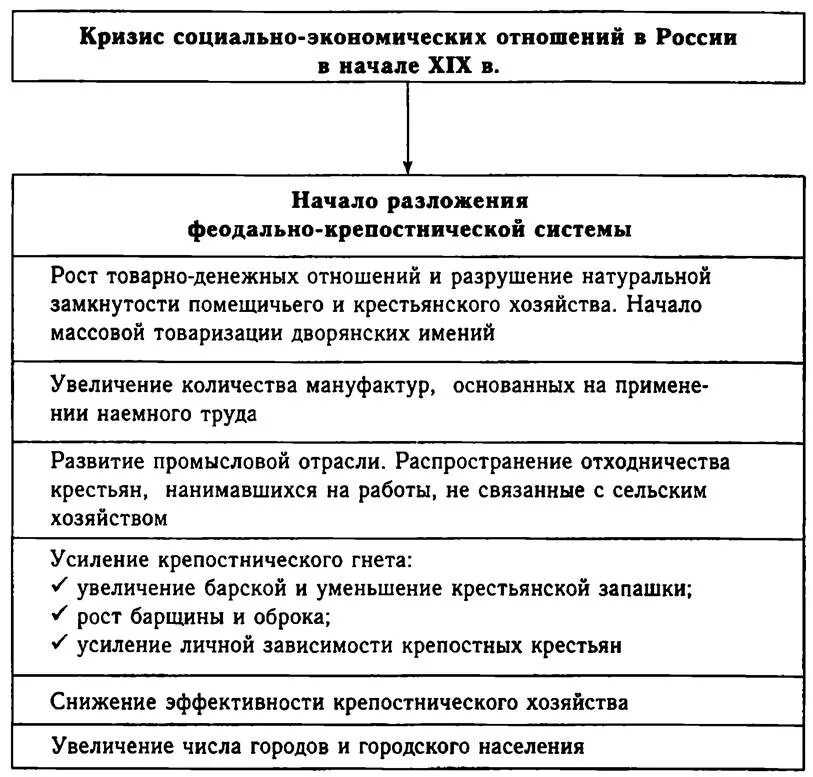 Экономическое развитие России в первой половине XIX века таблица. Социально-экономическое развитие России в XIX веке. Кризис феодально-крепостнической системы. Таблица социально экономическое развитие.