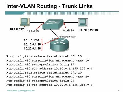 Интерфейс vlan