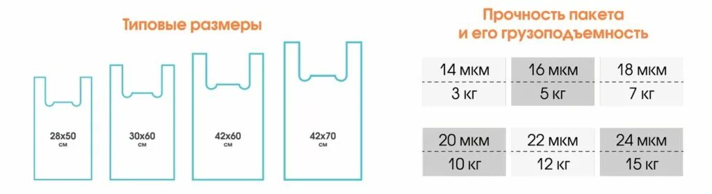 Сколько весит 1 пакет. Размеры пакетов. Толщина пакетов майка. Толщина полиэтиленового пакета. Пакет майка Размеры.